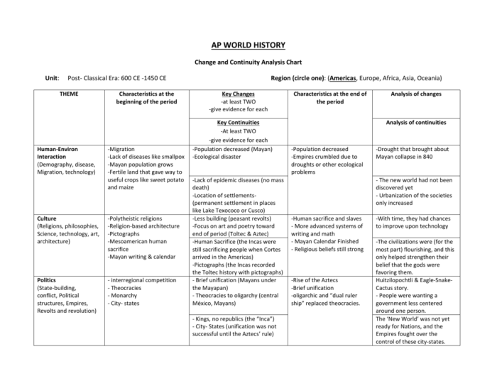 Pieces chart ap world history