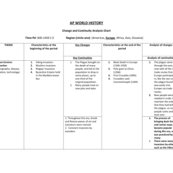 Pieces chart ap world history