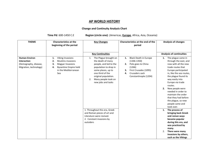 Pieces chart ap world history