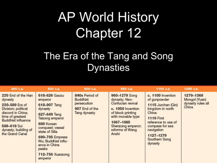 Pieces chart ap world history