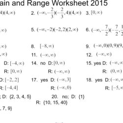 Functions ranges domains range excel producing