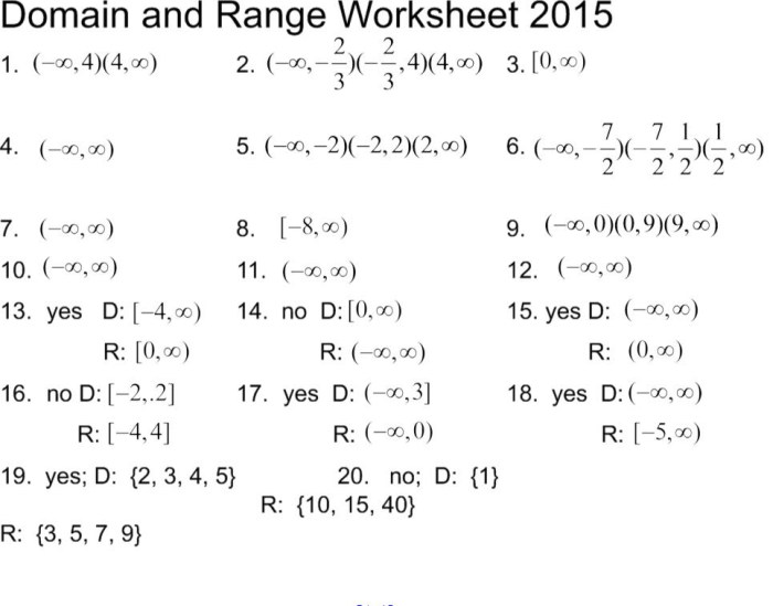 Functions ranges domains range excel producing