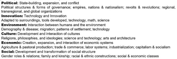 Pieces chart ap world history