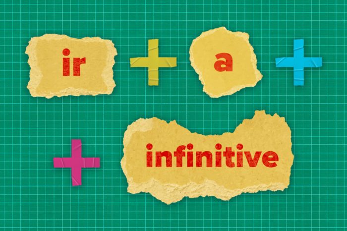 Ir a + infinitive practice