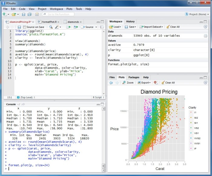 A data analyst inputs the following code in rstudio