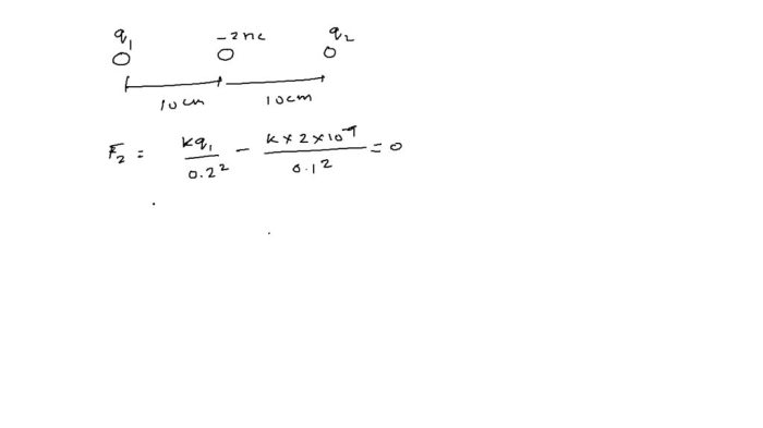 In figure 1 charge q2 experiences no net electric force