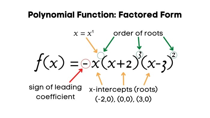 Polynomials and polynomial functions unit test part 1