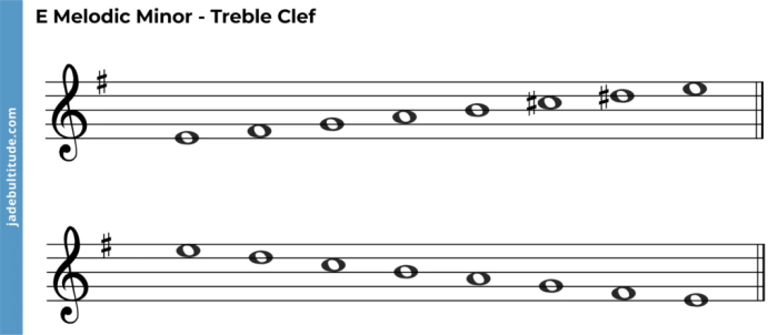 Minor melodic scale bass guitar pattern