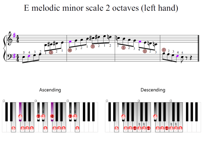 E melodic minor scale ascending and descending