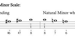 Minor scale melodic natural major except sixth raised seventh similar 2010