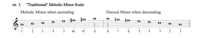 Minor scale melodic natural major except sixth raised seventh similar 2010