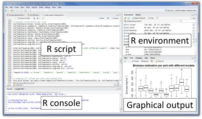 A data analyst inputs the following code in rstudio