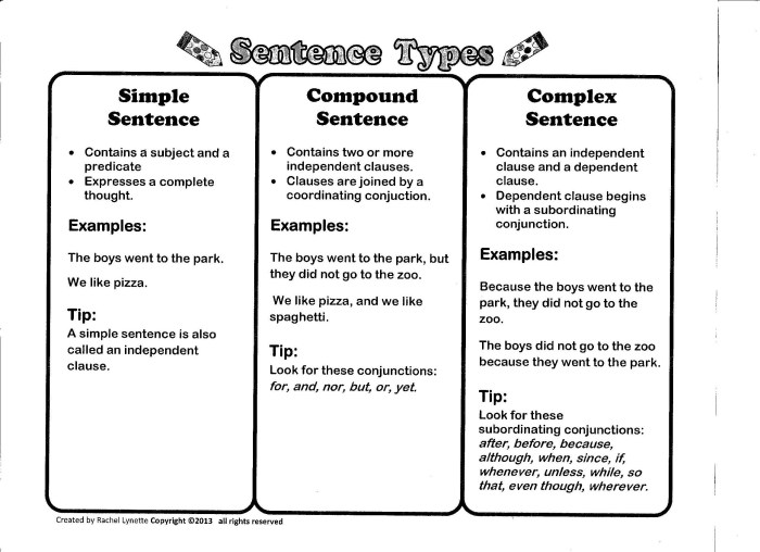 Simple compound complex compound-complex sentences worksheet