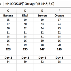 Hlookup google sheets formula search example row falls across value key first function